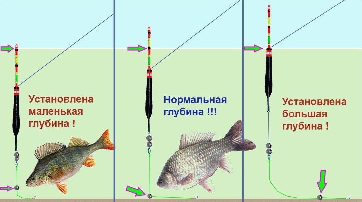Снасти для первой рыбалки. Грузило